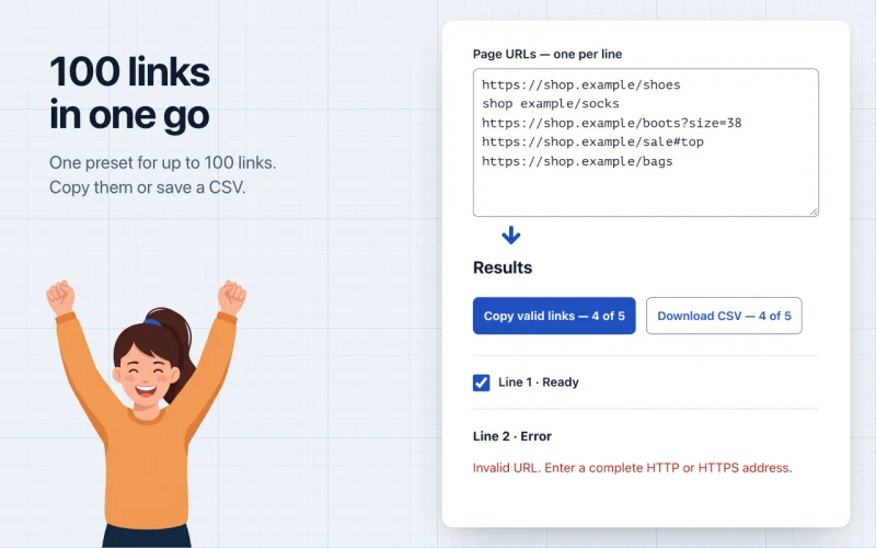 100 links in one go: five pasted page URLs, Copy valid links and Download CSV for 4 of 5, line 1 Ready and line 2 an invalid URL error.